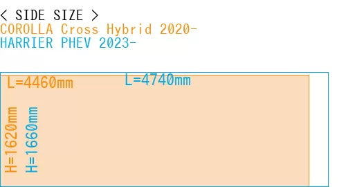 #COROLLA Cross Hybrid 2020- + HARRIER PHEV 2023-